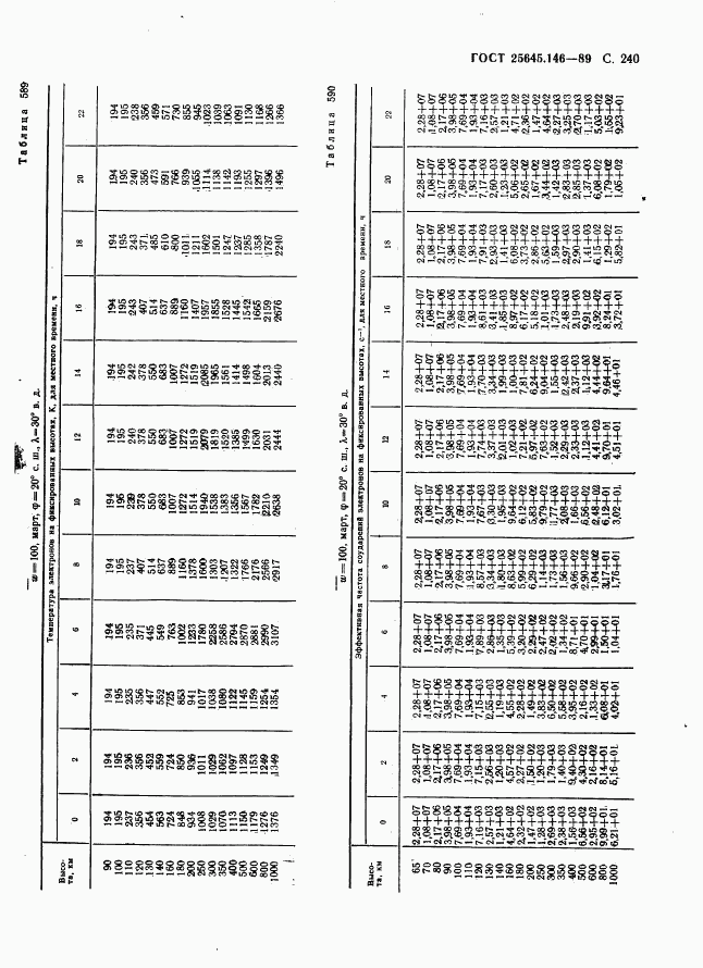 ГОСТ 25645.146-89, страница 248