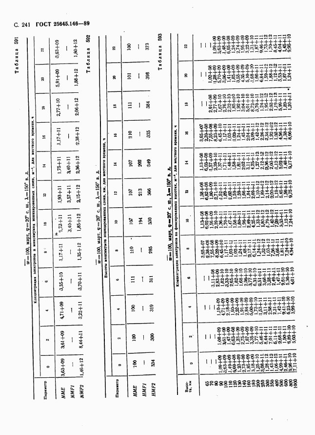 ГОСТ 25645.146-89, страница 249