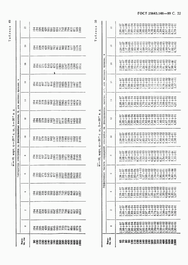 ГОСТ 25645.146-89, страница 25