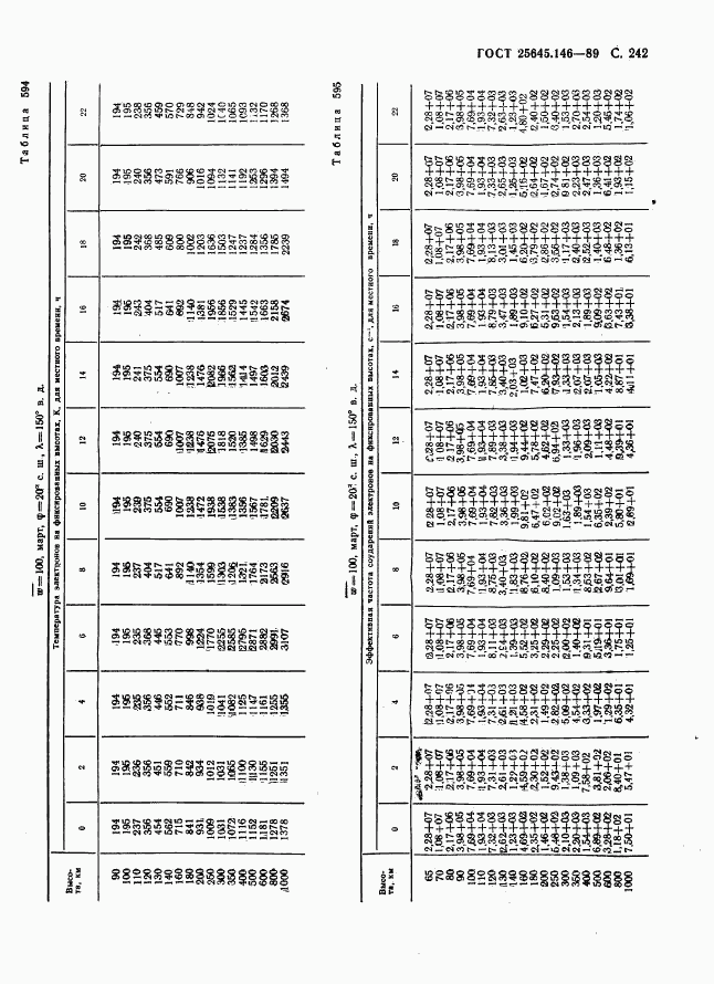 ГОСТ 25645.146-89, страница 250