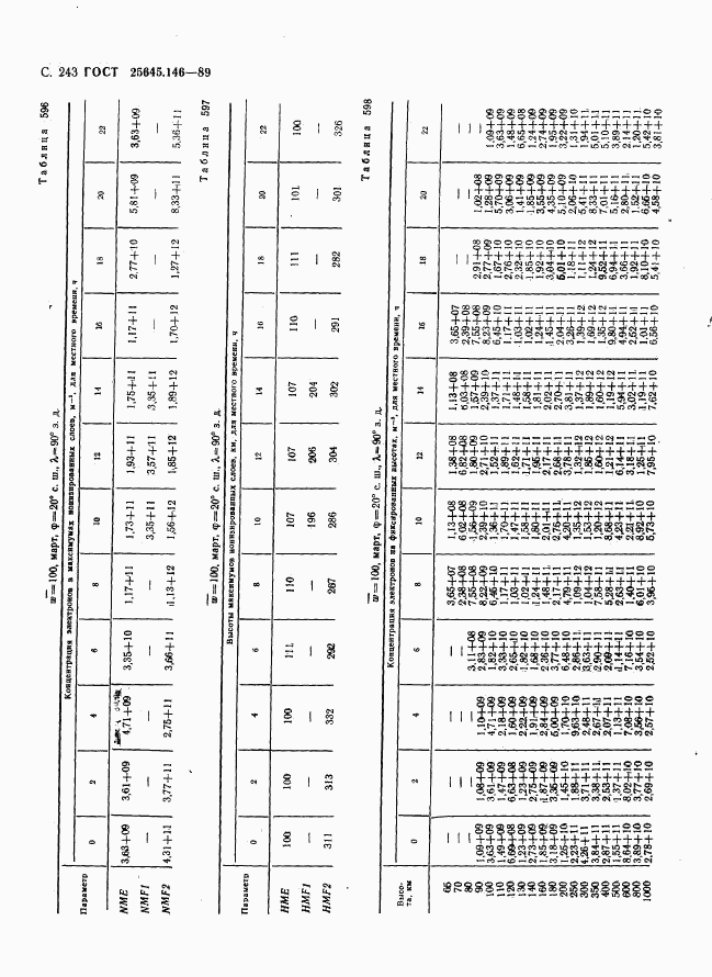 ГОСТ 25645.146-89, страница 251