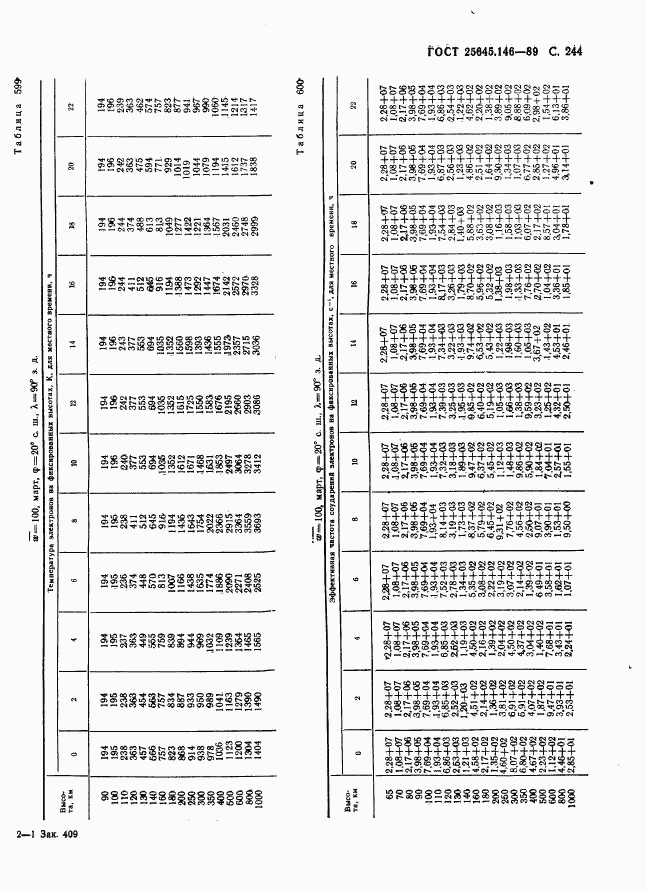 ГОСТ 25645.146-89, страница 252