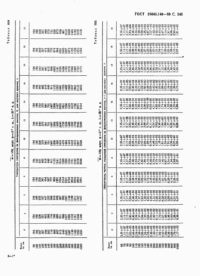 ГОСТ 25645.146-89, страница 254