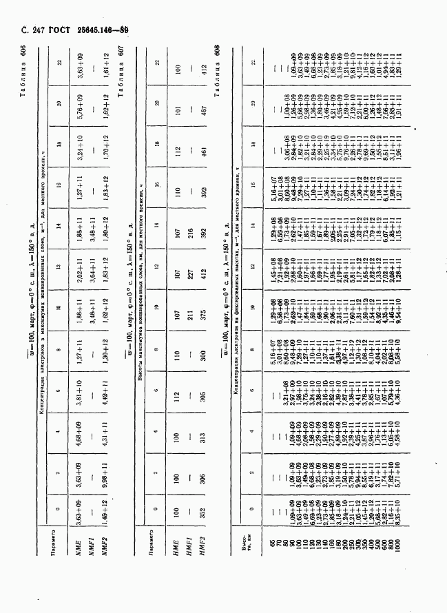 ГОСТ 25645.146-89, страница 255