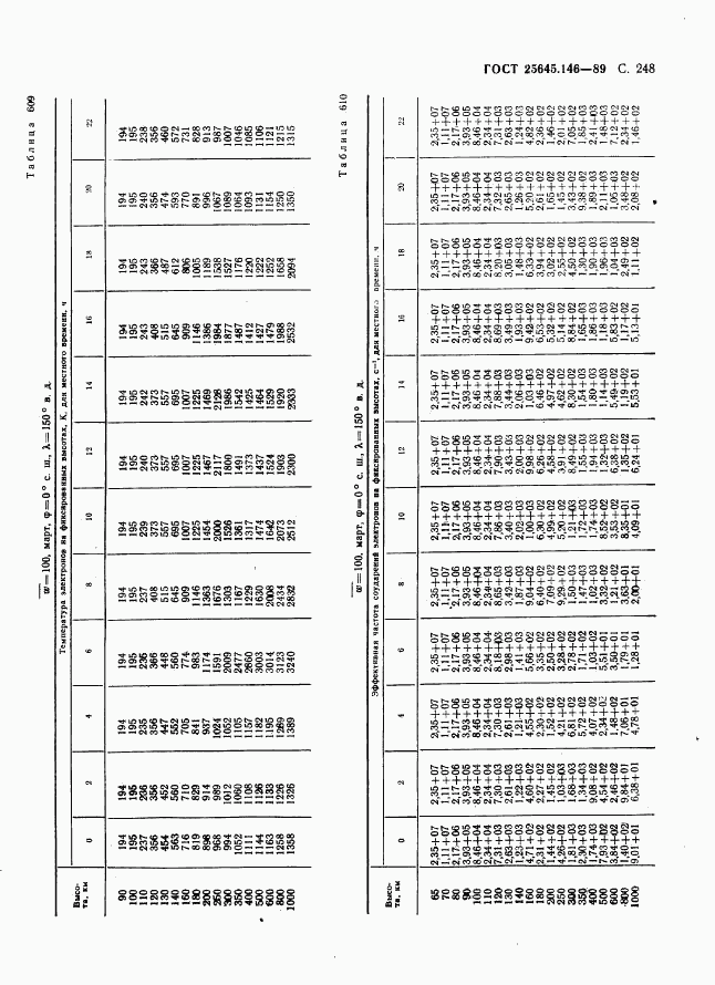 ГОСТ 25645.146-89, страница 256