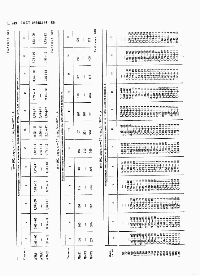 ГОСТ 25645.146-89, страница 257