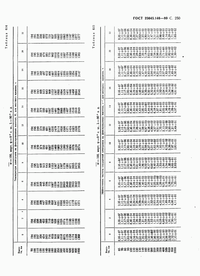 ГОСТ 25645.146-89, страница 258