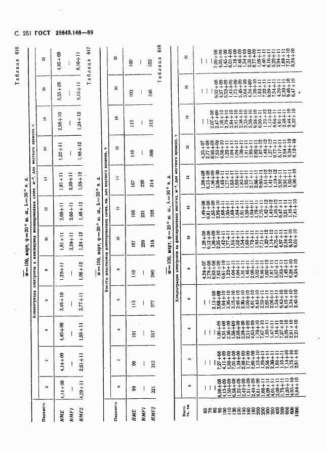 ГОСТ 25645.146-89, страница 259