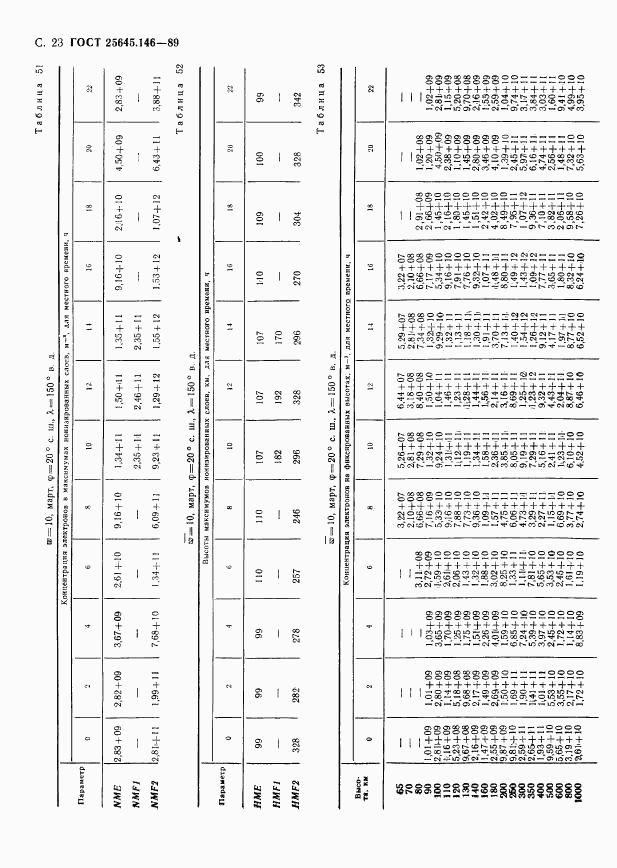 ГОСТ 25645.146-89, страница 26