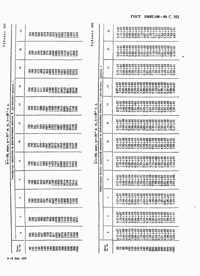 ГОСТ 25645.146-89, страница 260