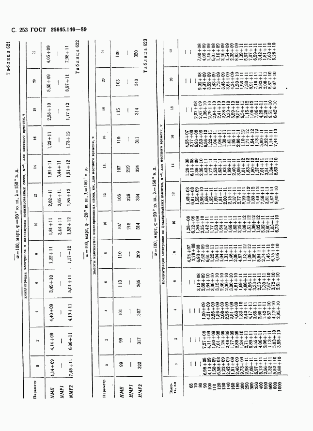 ГОСТ 25645.146-89, страница 261