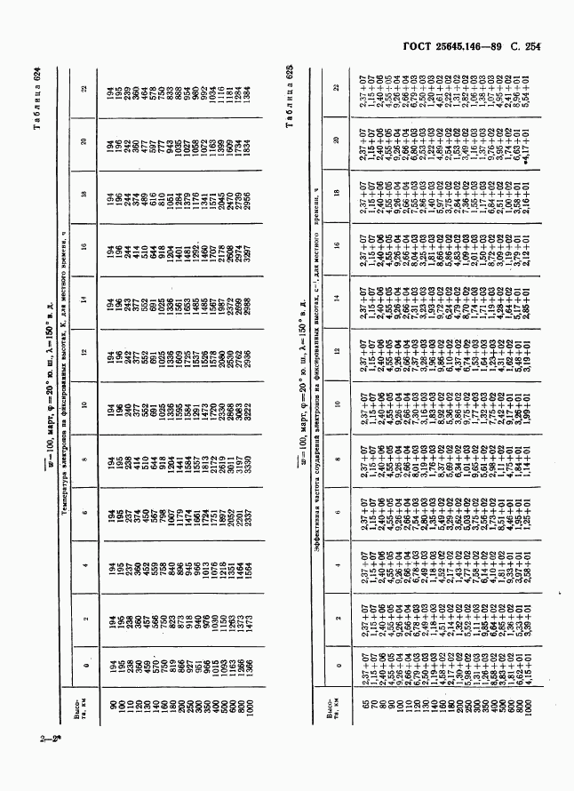 ГОСТ 25645.146-89, страница 262