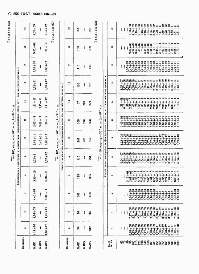 ГОСТ 25645.146-89, страница 263