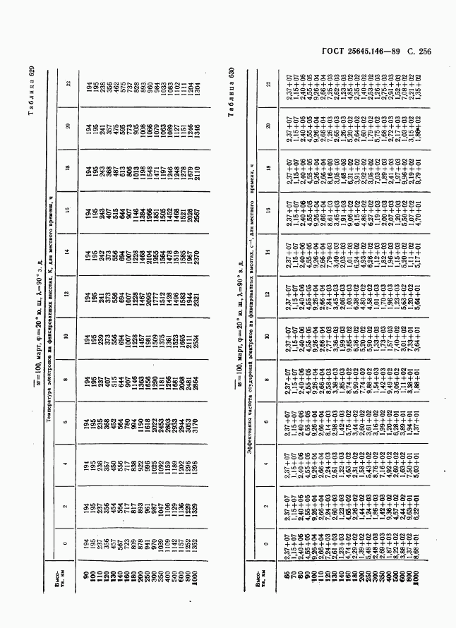 ГОСТ 25645.146-89, страница 264