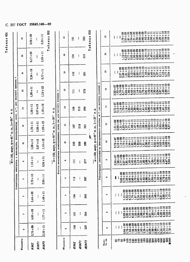 ГОСТ 25645.146-89, страница 265