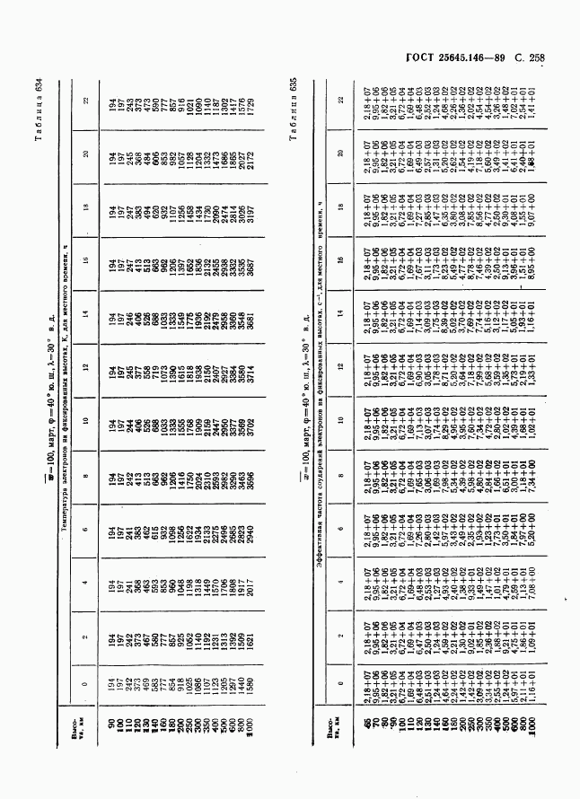 ГОСТ 25645.146-89, страница 266