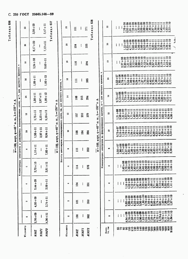 ГОСТ 25645.146-89, страница 267