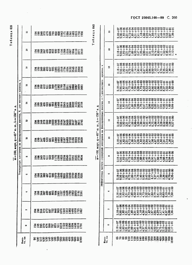 ГОСТ 25645.146-89, страница 268