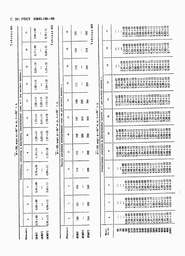 ГОСТ 25645.146-89, страница 269