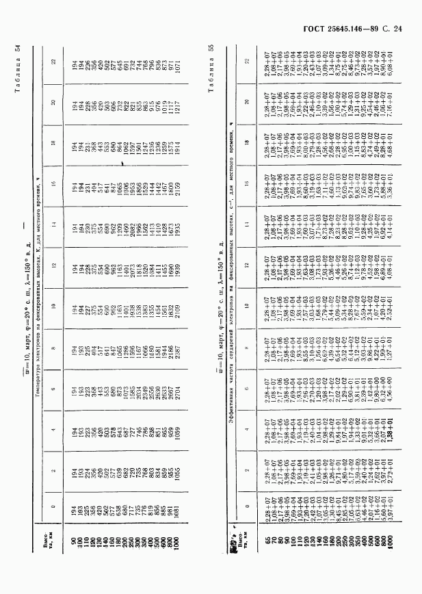 ГОСТ 25645.146-89, страница 27