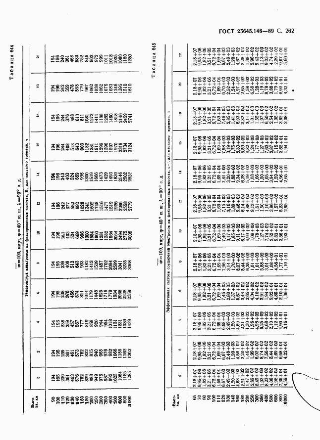 ГОСТ 25645.146-89, страница 270