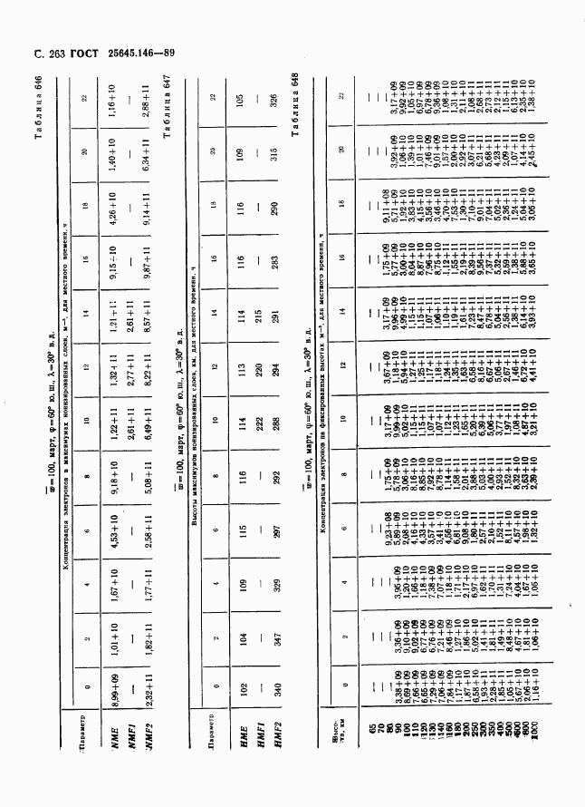 ГОСТ 25645.146-89, страница 271