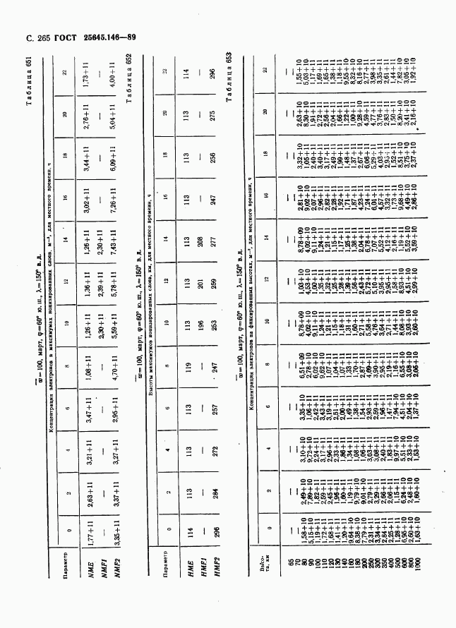 ГОСТ 25645.146-89, страница 273