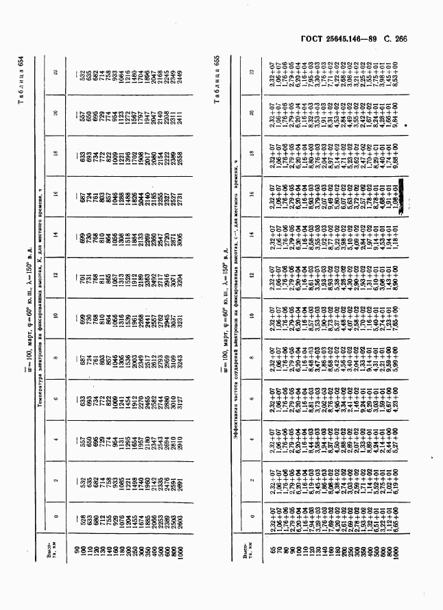 ГОСТ 25645.146-89, страница 274