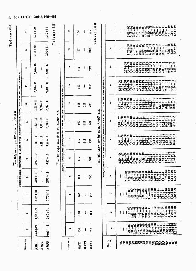 ГОСТ 25645.146-89, страница 275