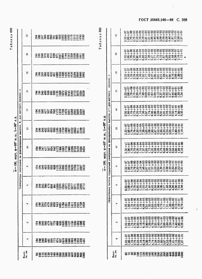 ГОСТ 25645.146-89, страница 276