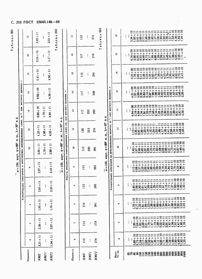 ГОСТ 25645.146-89, страница 277