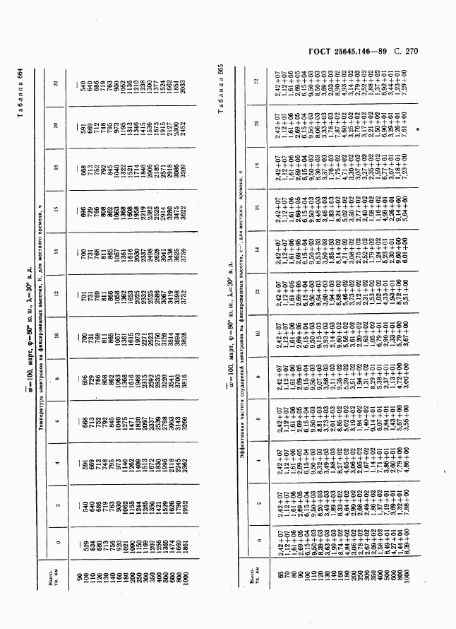 ГОСТ 25645.146-89, страница 278