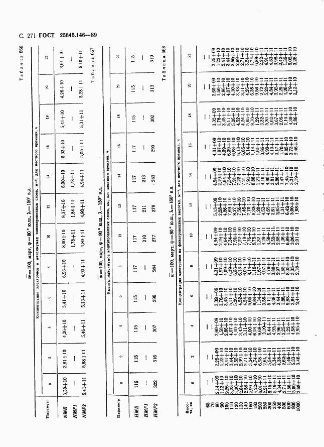 ГОСТ 25645.146-89, страница 279