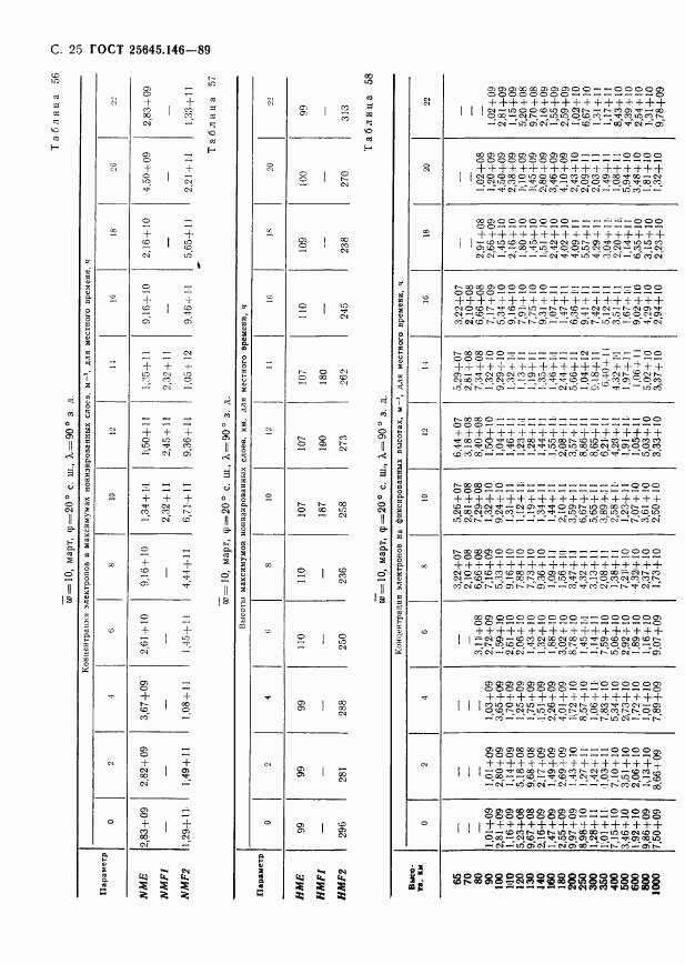 ГОСТ 25645.146-89, страница 28