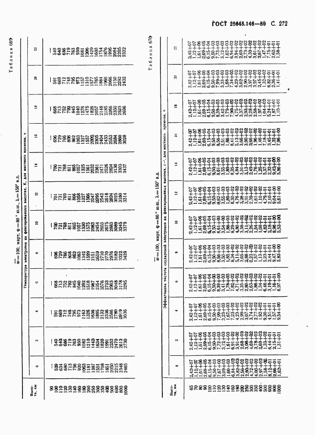 ГОСТ 25645.146-89, страница 280