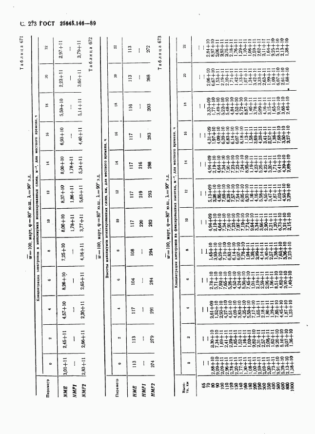 ГОСТ 25645.146-89, страница 281