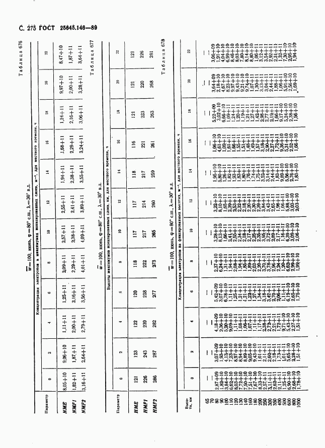 ГОСТ 25645.146-89, страница 283