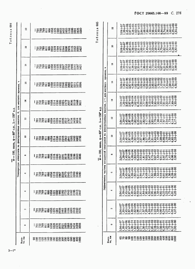 ГОСТ 25645.146-89, страница 286