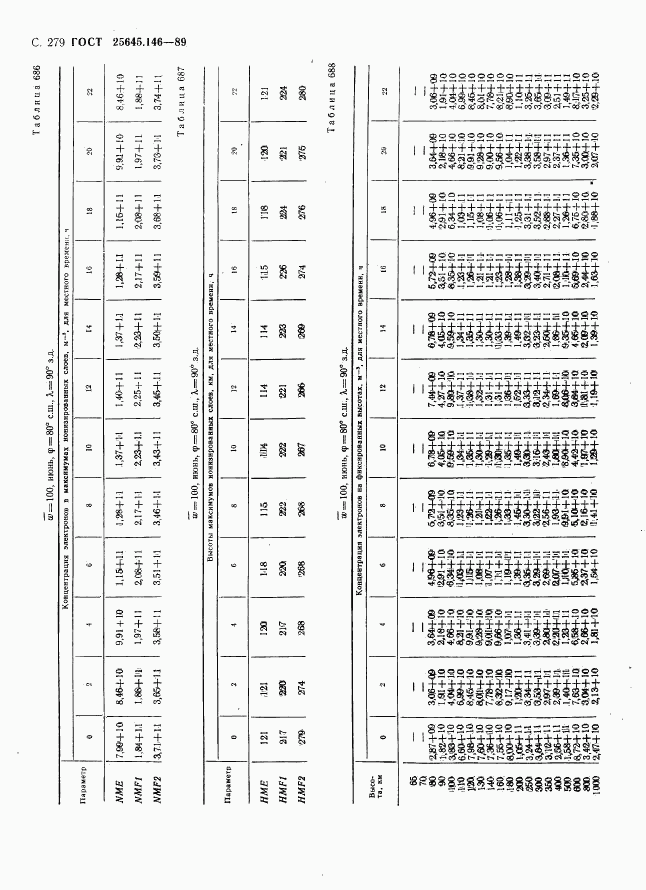 ГОСТ 25645.146-89, страница 287