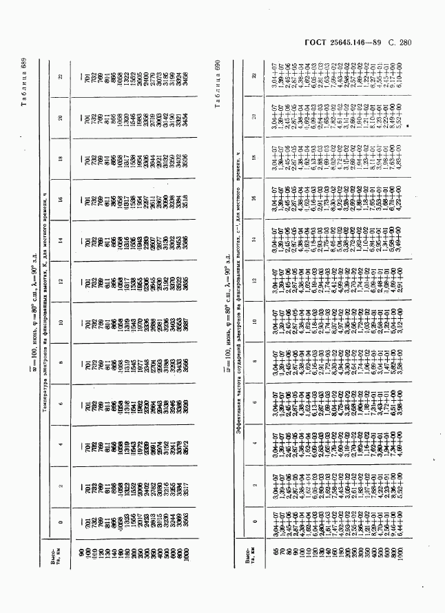 ГОСТ 25645.146-89, страница 288