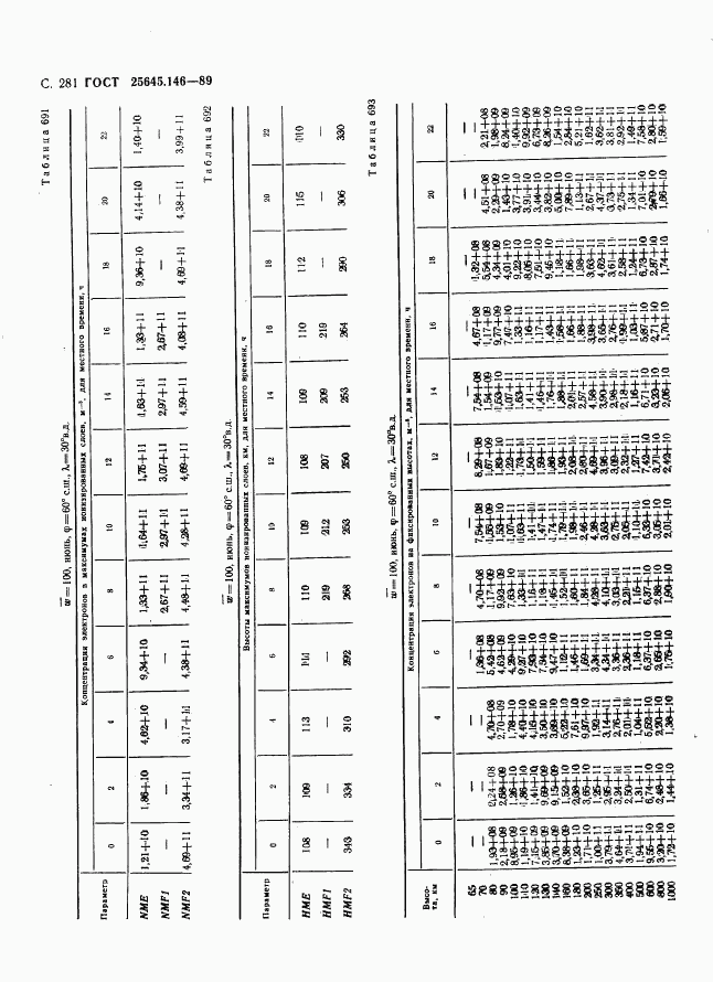 ГОСТ 25645.146-89, страница 289