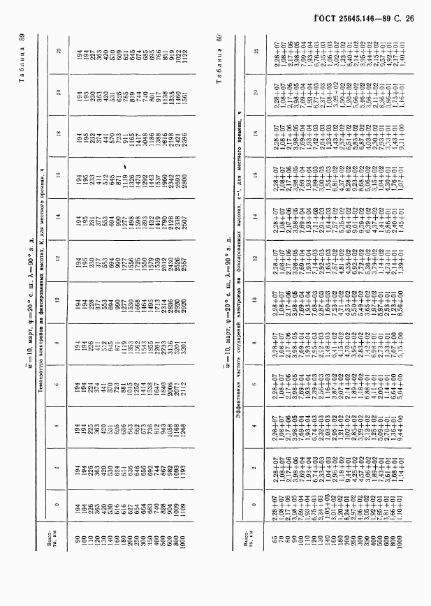 ГОСТ 25645.146-89, страница 29