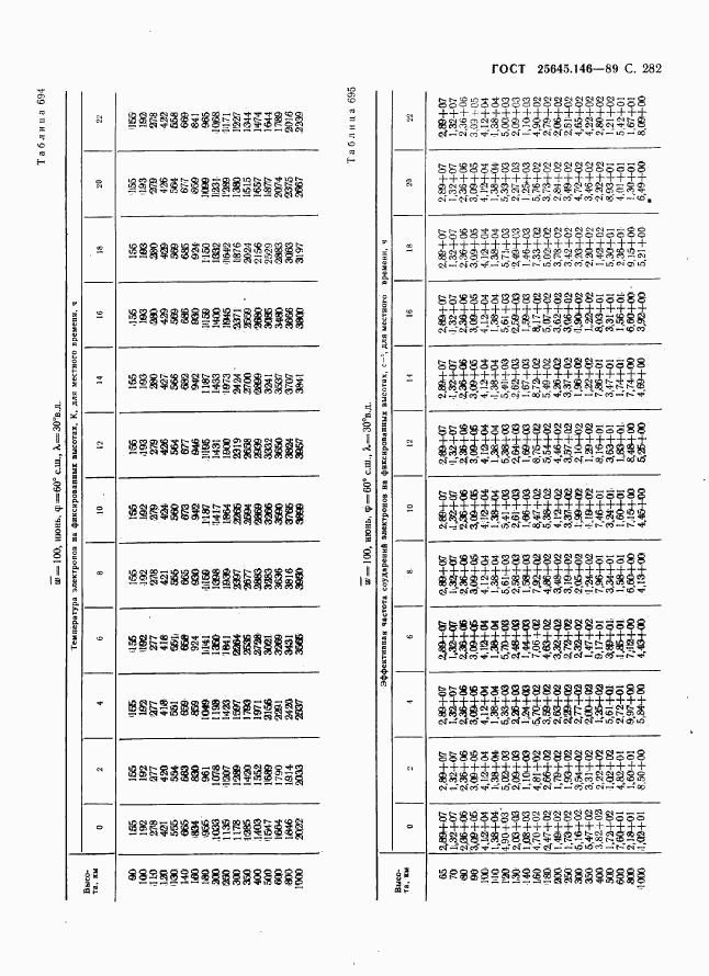 ГОСТ 25645.146-89, страница 290