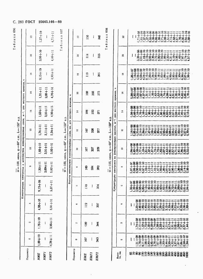 ГОСТ 25645.146-89, страница 291