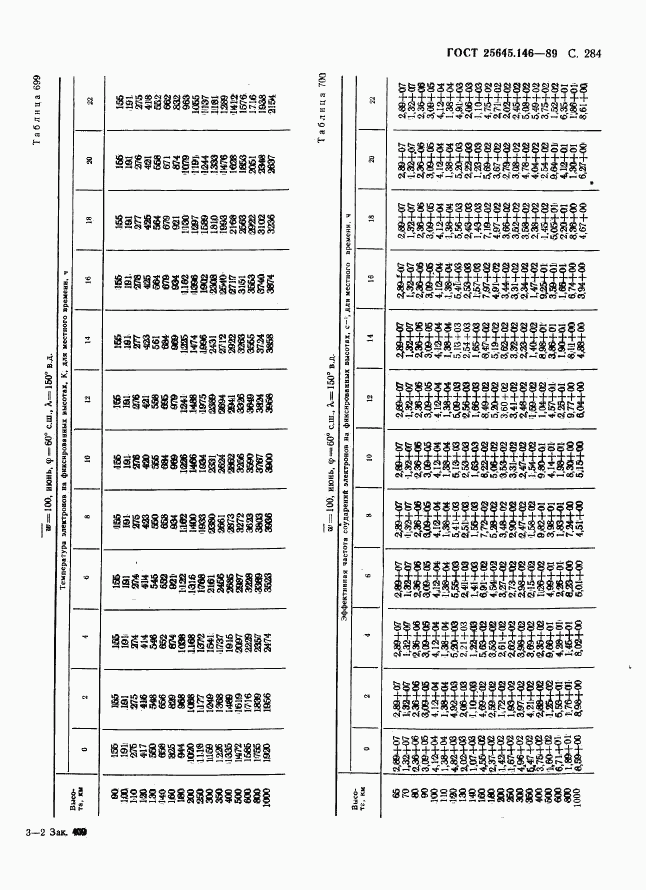 ГОСТ 25645.146-89, страница 292