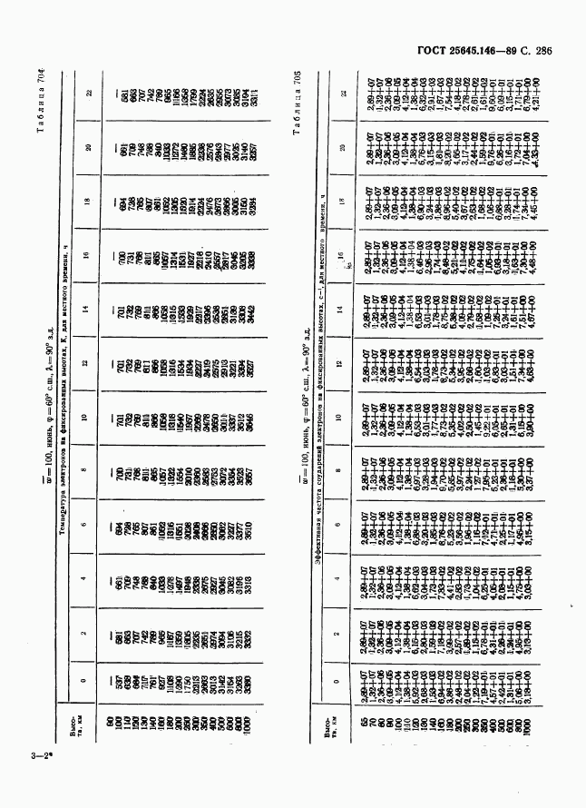 ГОСТ 25645.146-89, страница 294