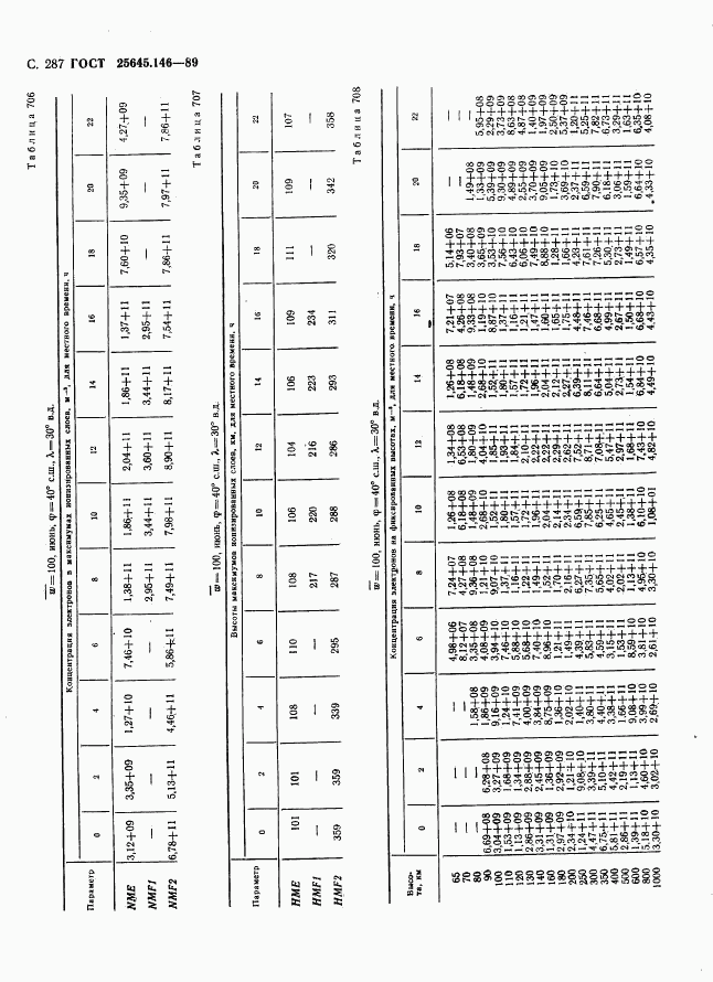 ГОСТ 25645.146-89, страница 295