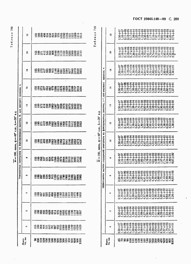 ГОСТ 25645.146-89, страница 296