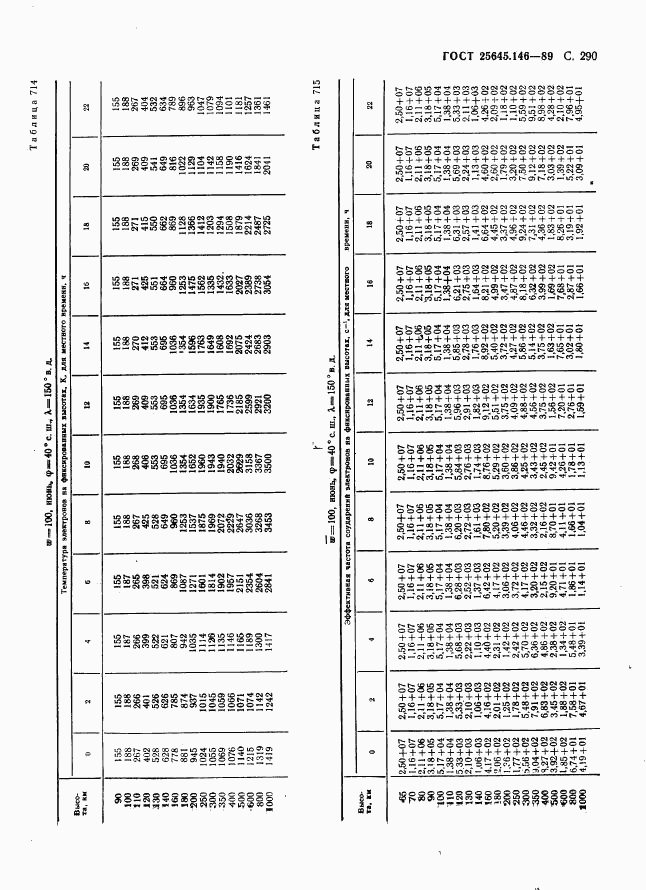 ГОСТ 25645.146-89, страница 298