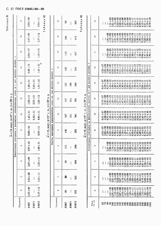 ГОСТ 25645.146-89, страница 30